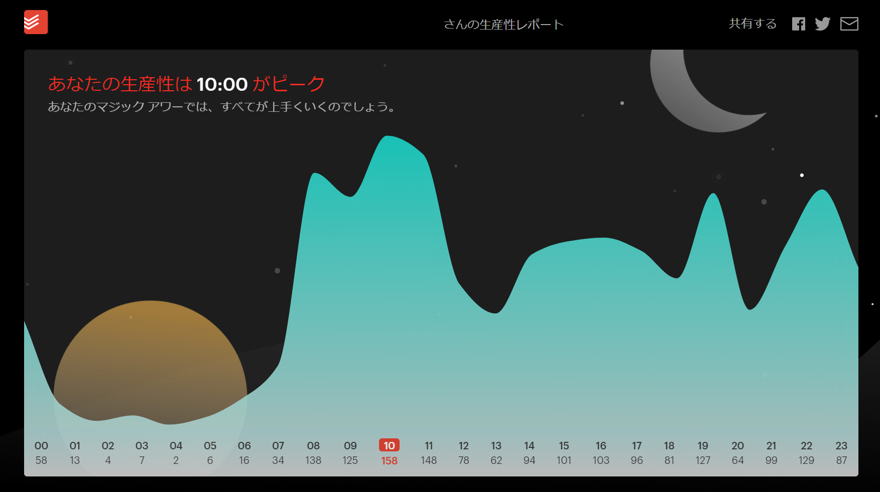 エクセルで作った表やグラフを画像ファイルとして保存する方法 最強seの仕事術