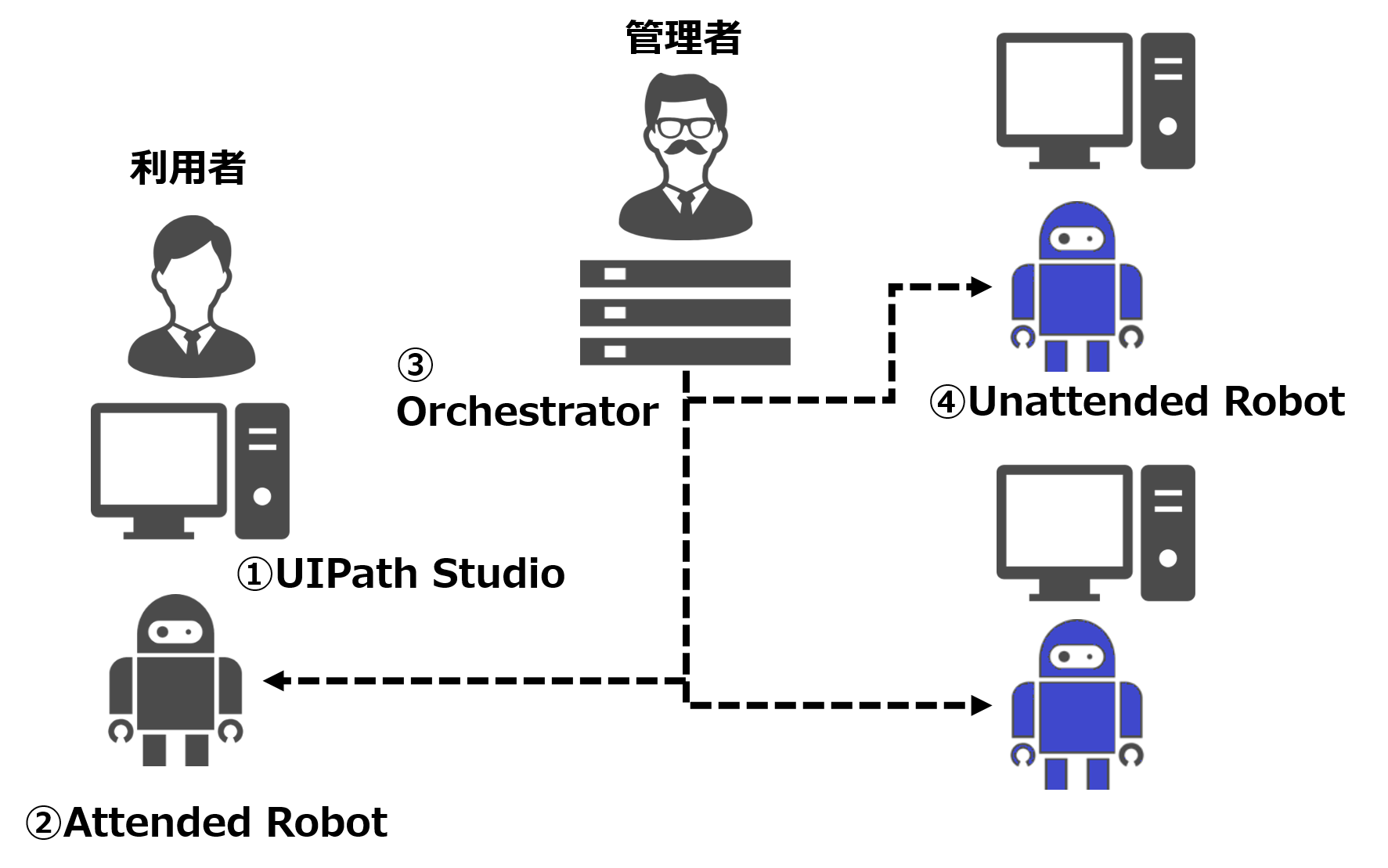 UiPath-ARDv1 Dumps Deutsch